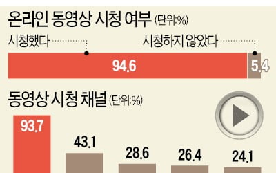 네이버가 더빙해주고 브루가 자막 달아주고…유튜버 겨냥 초간편 '영상 편집툴' 봇물