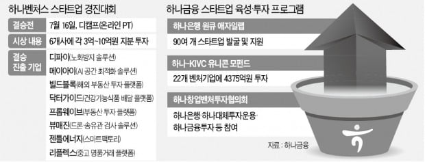 스타트업 육성, 하나금융은 디테일에 강했다