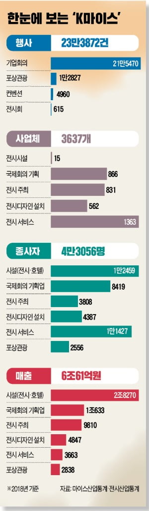 홀로그램 토론·AI 로봇이 전시 안내…'하이브리드 마이스' 뜬다