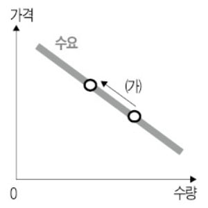  포지티브 규제