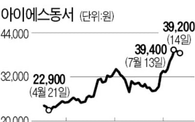 건설株 기는데…아이에스동서, 환경株 '날개' 달고 훨훨