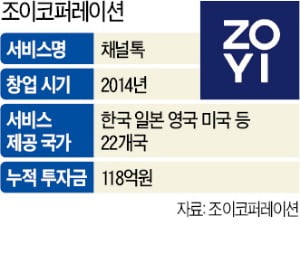 "실제 매장처럼 점원과 실시간 상담…온라인 쇼핑몰의 '카카오톡' 될 것"