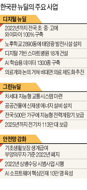 전국 초·중·고에 와이파이 100% 구축