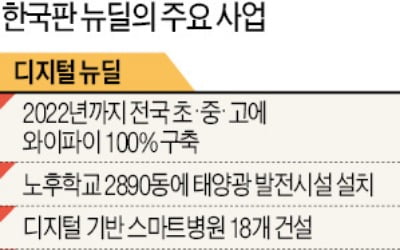 전국 초·중·고에 와이파이 100% 구축