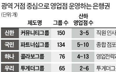 비대면 시대…'인사 칸막이' 없애는 은행들