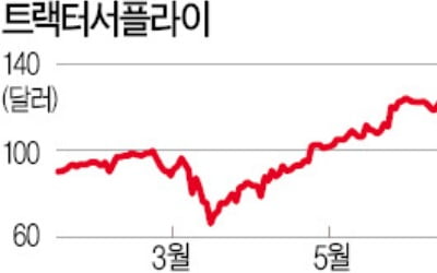 넷플릭스보다 더 오른 '농기구 회사' 트랙터서플라이