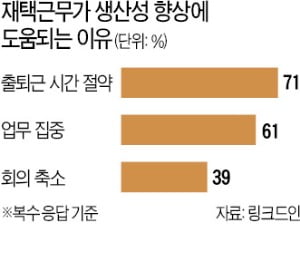 [오춘호의 인사이트] 마지못해 도입한 재택근무…생산성 향상이 성패 가른다