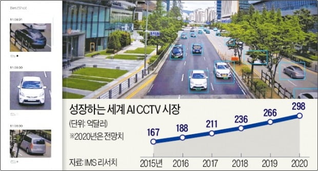 '눈'도 '머리'도 좋아진 지능형 CCTV…화학·정유·식품社 "사람보다 낫네"