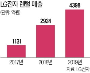 LG전자, 렌털사업 확 키운다