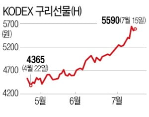 '안전자산' 金보다 더 오른 '산업금속' 구리