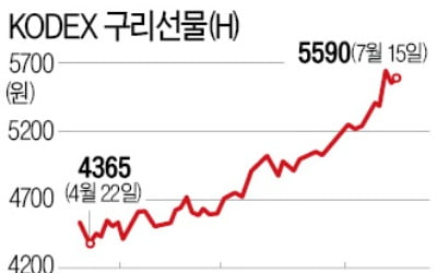 '안전자산' 金보다 더 오른 '산업금속' 구리