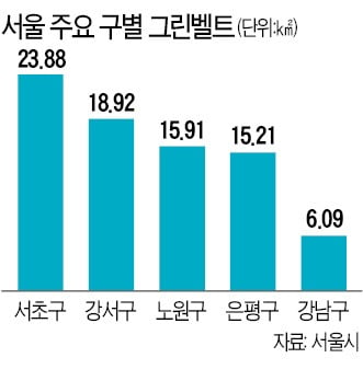 대통령 업은 국토부 vs 수장없는 서울시, 그린벨트 2라운드 돌입