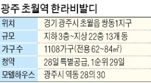 "강남 출퇴근 가능"…초월역 13년 만에 대단지