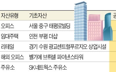 '물꼬' 터진 리츠 상장…하반기 9곳 2조원 이상 공모