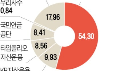 제주도 드림타워가 뭐길래?…롯데관광개발 쓸어담는 기관