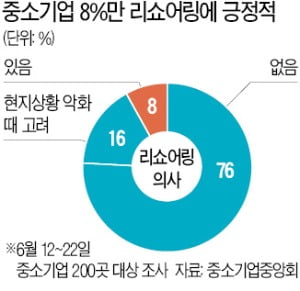 "돌아와라" 외치는 정부…기업은 "규제부터 풀라" 손사래