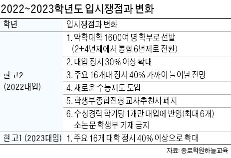 짧아진 여름방학…모의평가·수시 대비 등 집중력 발휘를