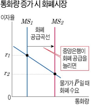 미국 주택시장 '거품 붕괴'에 베팅해 큰 돈 벌어…월가의 괴짜들은 '코로나 위기' 어떻게 볼까