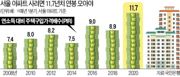 내집마련 꿈 걷어차인 3040의 '이유 있는 분노'