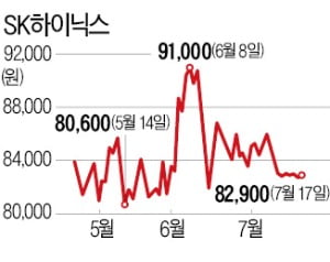 美 산업생산 지표 깜짝 호조에 반도체株 '화색'