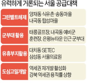 그린벨트·강남 유휴부지·고밀도 개발…판 커지는 주택공급