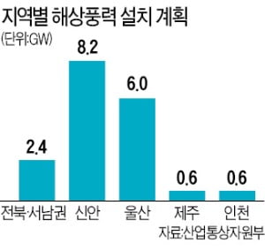 "어업 활동 30년간 못해"…어민들, 해상풍력 반발