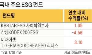 펀드도 소·부·장서 그린뉴딜로 '바톤터치'