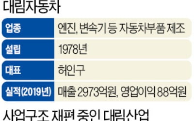 [마켓인사이트] 대림車, 자사 지분 41% 되산다