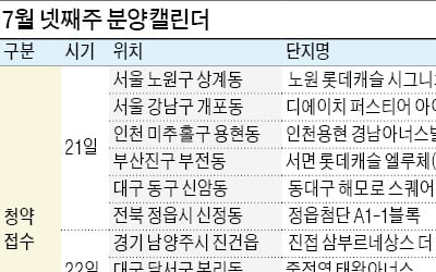 김해 푸르지오·진접 르네상스 등 전국 6000가구 청약