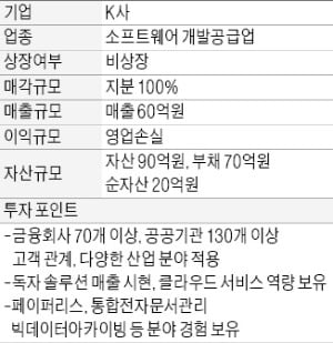 200社 넘는 고객 확보한 SW개발업체 매물로