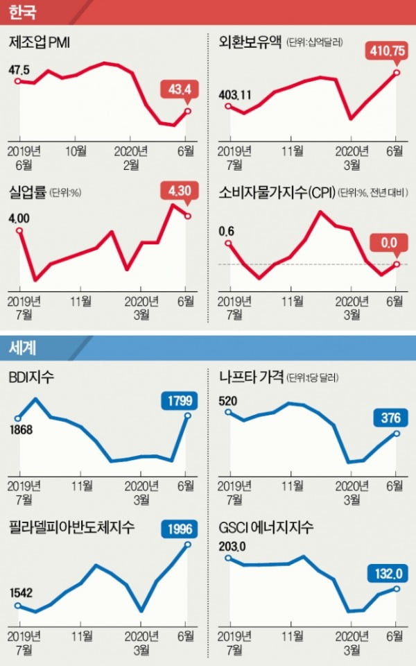 "고마워, 화물"…대한항공·아시아나 '깜짝 실적'