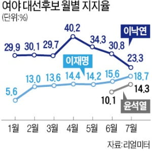 이재명 "장사꾼도 신뢰가 중요…서울·부산시장 無공천이 맞다"