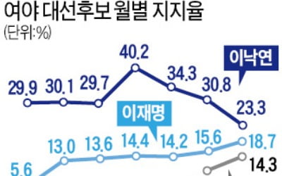 이재명 "장사꾼도 신뢰가 중요…서울·부산시장 無공천이 맞다"