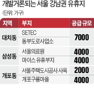 태릉골프장에 2만 가구 미니 신도시…"SETEC·서울의료원도 개발"