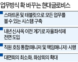 모바일로 보고·결재, 자율좌석제 도입…'일하는 방식' 확 바꾸는 현대글로비스