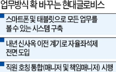 모바일로 보고·결재, 자율좌석제 도입…'일하는 방식' 확 바꾸는 현대글로비스