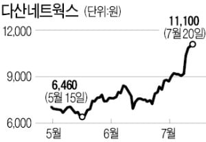 다산네트웍스의 재발견…"5G 낭중지추"