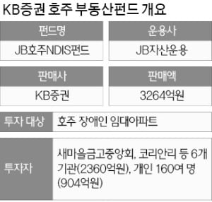 부실 사모펀드發 소송전 본격화