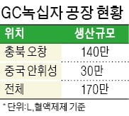 녹십자, 캐나다 혈액제제 공장 끝내 매각