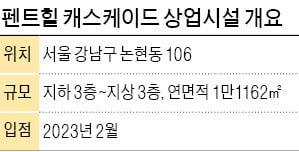 유림아이앤디, 논현동 '펜트힐 캐스케이드' 상업시설 분양