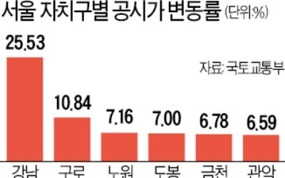 '깜깜이 논란' 부동산 공시가…서울시, 적정성 검증 나선다