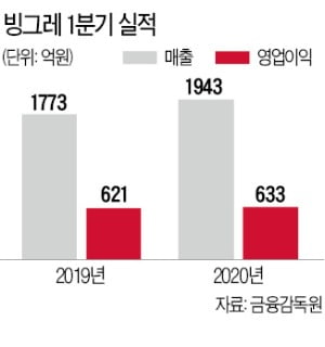 '팬덤' 만든 오로나민C…'부캐' 키우는 빙그레