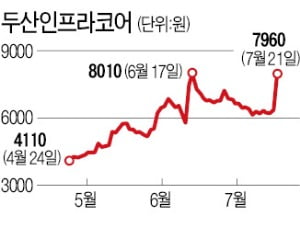 두산인프라, 중국發 호재에 '함박웃음'