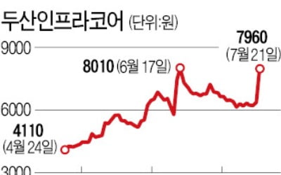 두산인프라, 중국發 호재에 '함박웃음'