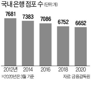 '은행 점포 폐쇄' 제동 건 윤석헌