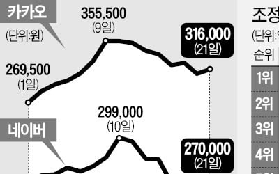 美 기술주 훈풍…조정받은 'BBIG' 다시 들썩