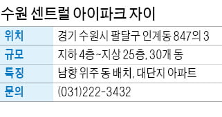 수원 센트럴 아이파크 자이, 개발호재 많은 대단지…수원 1호선 트램도