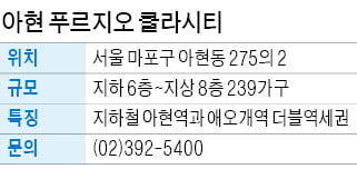 아현 푸르지오 클라시티, 아현·애오개역 도보 이용…교육환경 좋아