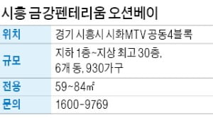 시흥 금강펜테리움 오션베이, 시화호·서해바다 뷰…인근에 웨이브파크