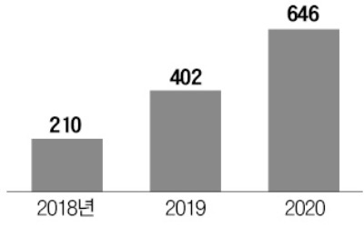 KB증권, FX마진 업무 중단…업계 촉각